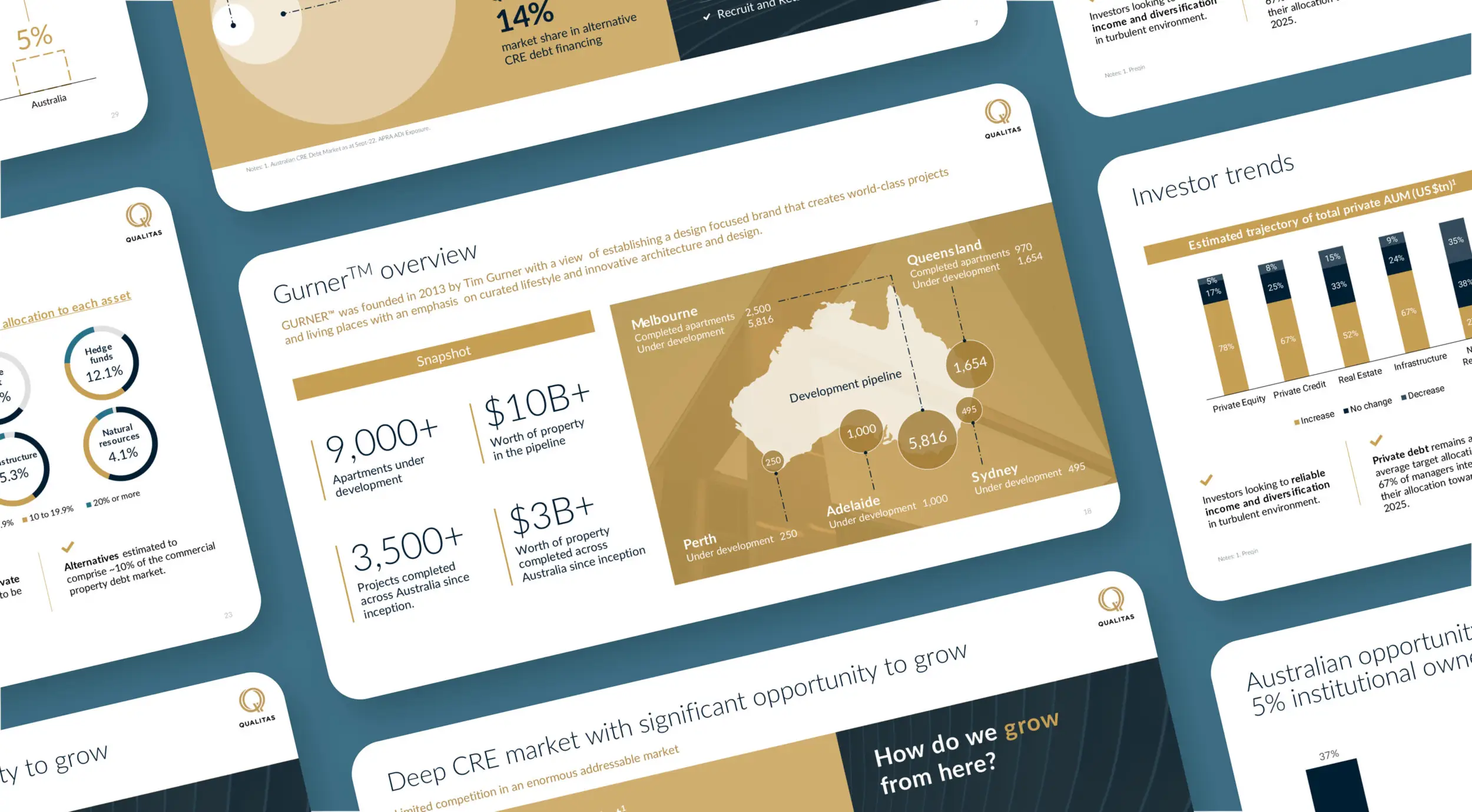 A presentation design showcasing a real estate development, with detailed statistics on market trends, investment allocations, and projected growth opportunities